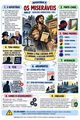 Capa do mapa do Repertório X sobre Os Miseráveis, de Victor Hugo