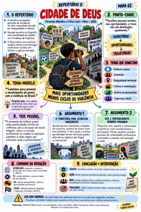 Capa do mapa do Repertório X sobre o filme Cidade de Deus